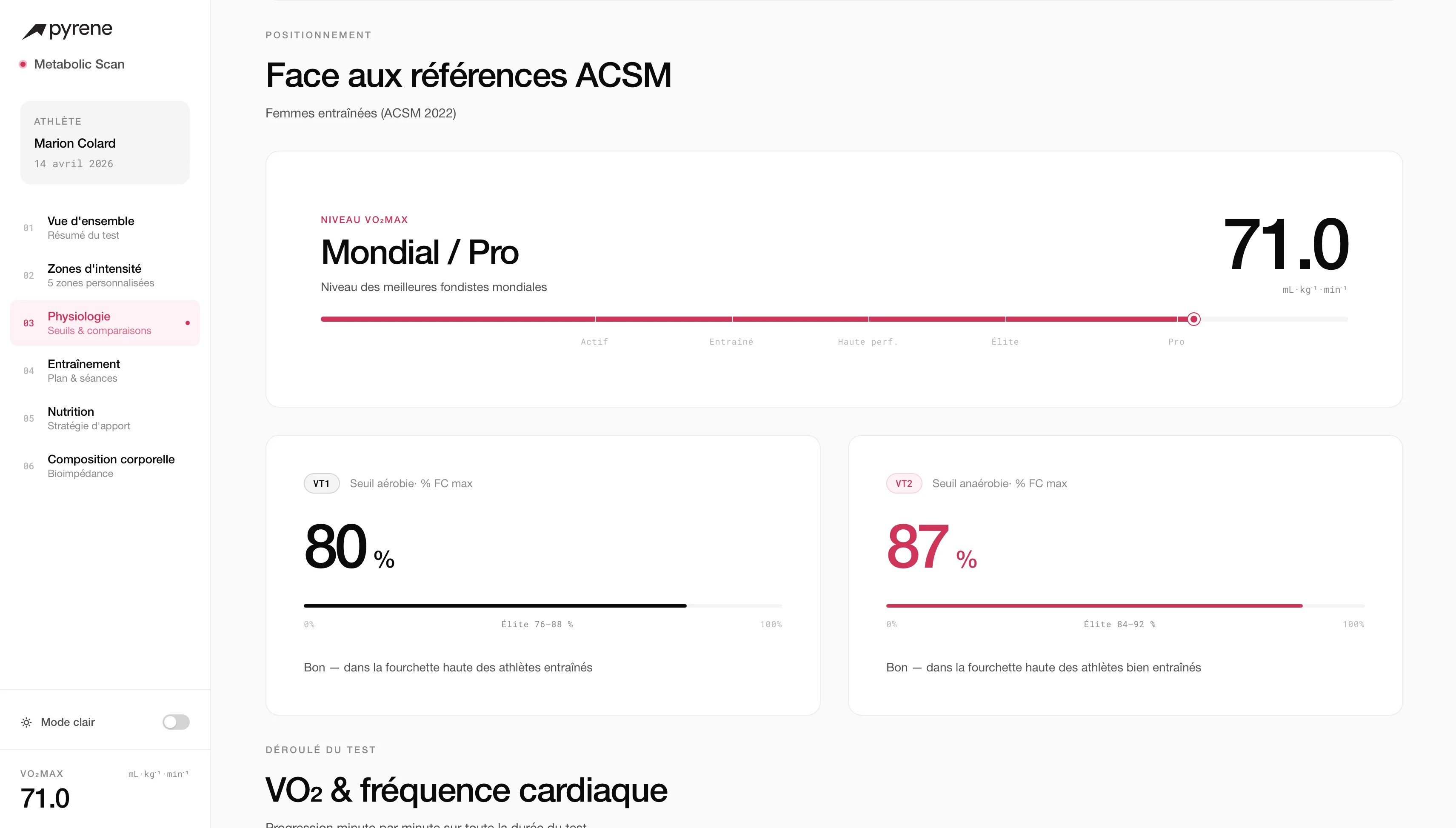 Pyrene® Scan Métabolique — plan d'entraînement hebdomadaire avec structure des séances