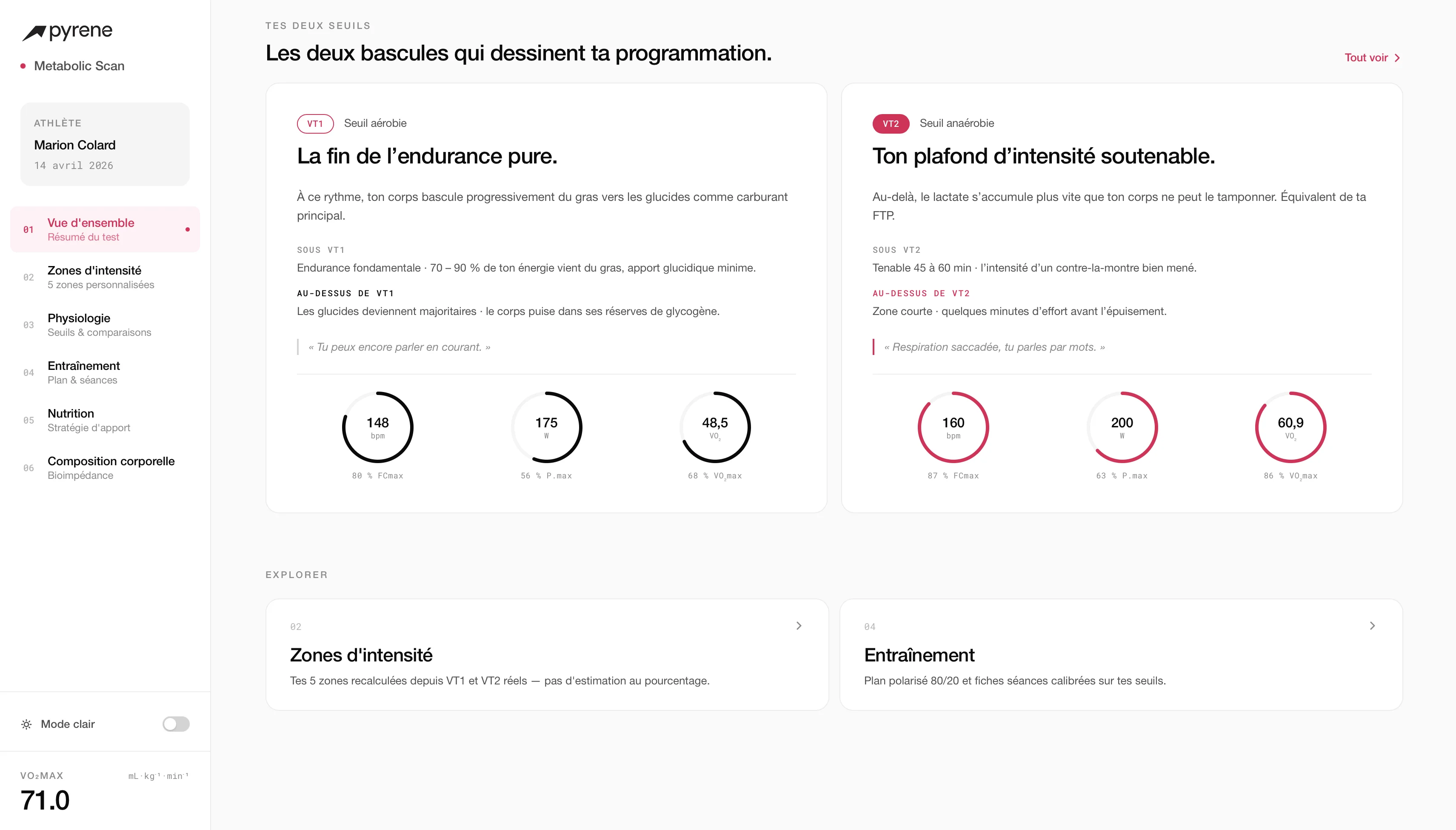 Pyrene® Scan Métabolique — zones d'intensité en allure et en puissance