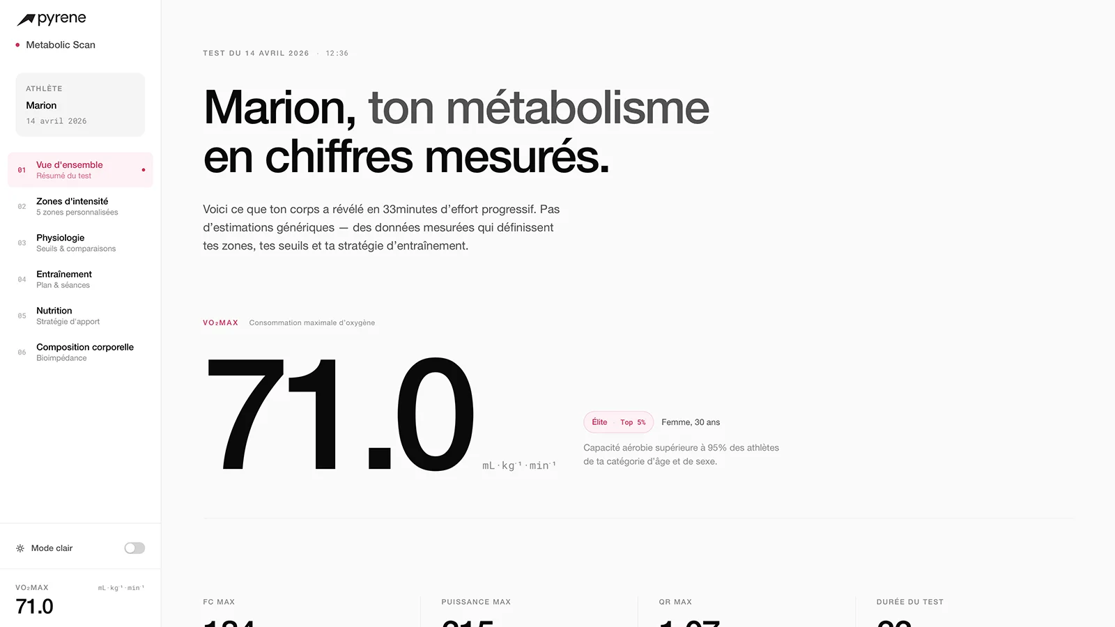 Pyrene® Scan Métabolique — vue d'ensemble avec classification de l'athlète et indicateur-clé