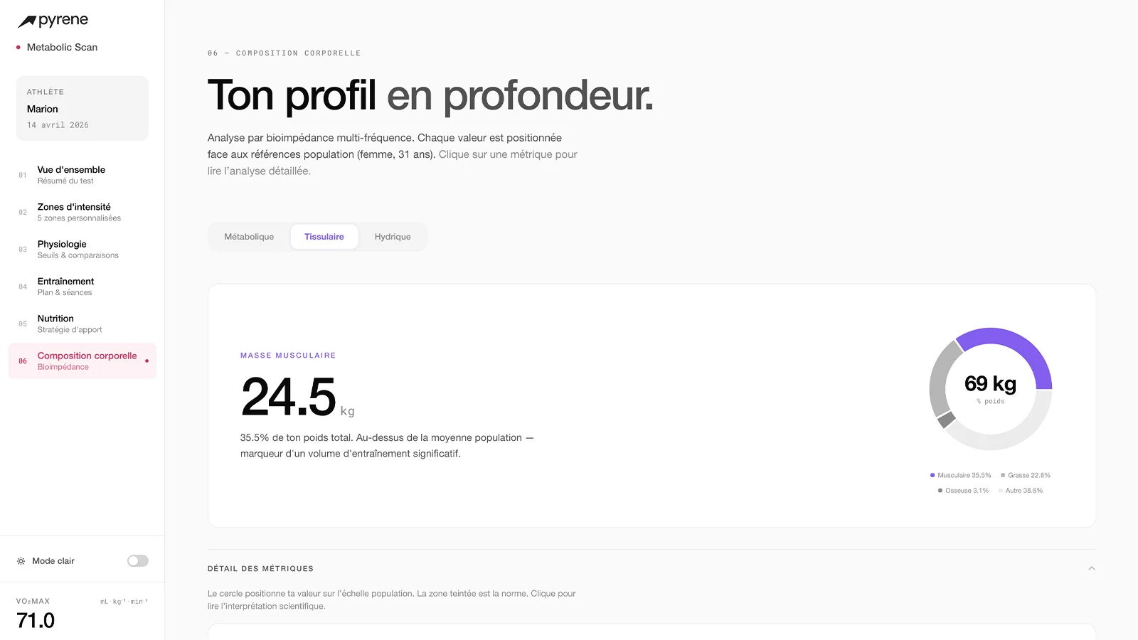 Pyrene® Scan Métabolique — section composition corporelle avec mesures de bioimpédance