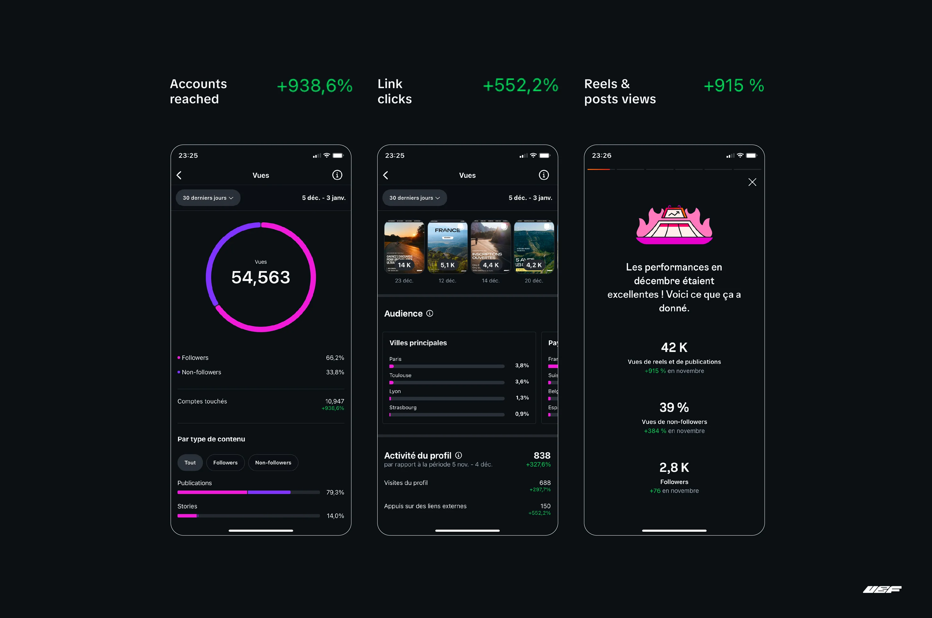 Ultra Bike France® digital